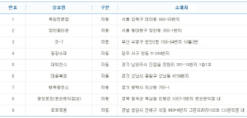 로또 719회 1등 19억 당첨자 9명 모두 `자동`..배출점은?