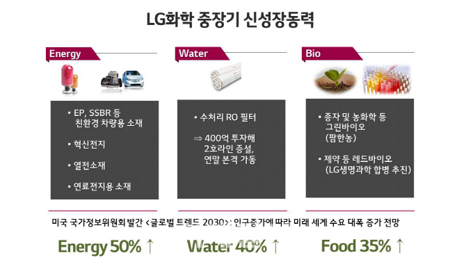 LG화학, LG생명과학 합병 결의.."10년내 글로벌 톱5 화학사 도약"