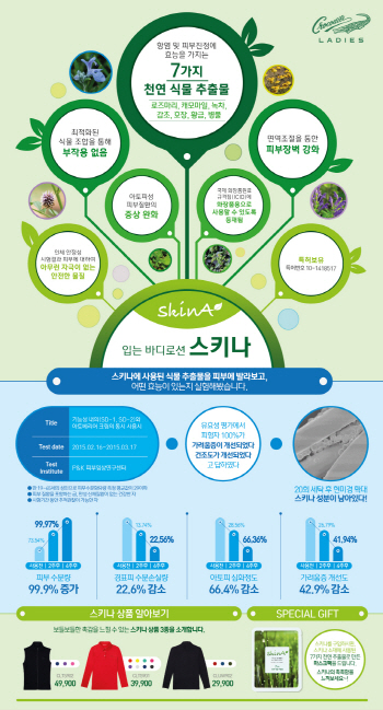 크로커다일레이디, 피부 보습기능 스키나(SKIN-a) 출시