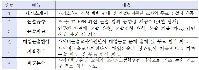 서울교육청 논술·자기소개서 무료 컨설팅