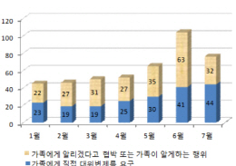 "가족이 대신 빚갚아라?"‥대부업자 불법추심 주의보