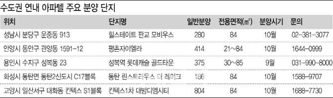 아파텔도 중소형이 인기…수도권 6500여실 분양