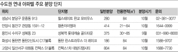 아파텔도 중소형이 인기…수도권 6500여실 분양