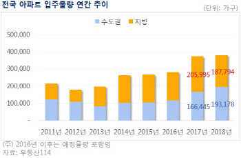 추석 이후에도 부동산시장 뜨거울까