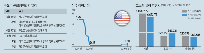 [추석 재테크]①추석 이후 주목해야할 재테크 4대 변수