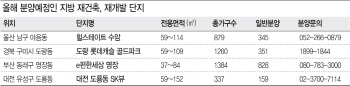 연내 지방 재건축·재개발 단지 1만 2000여가구 분양