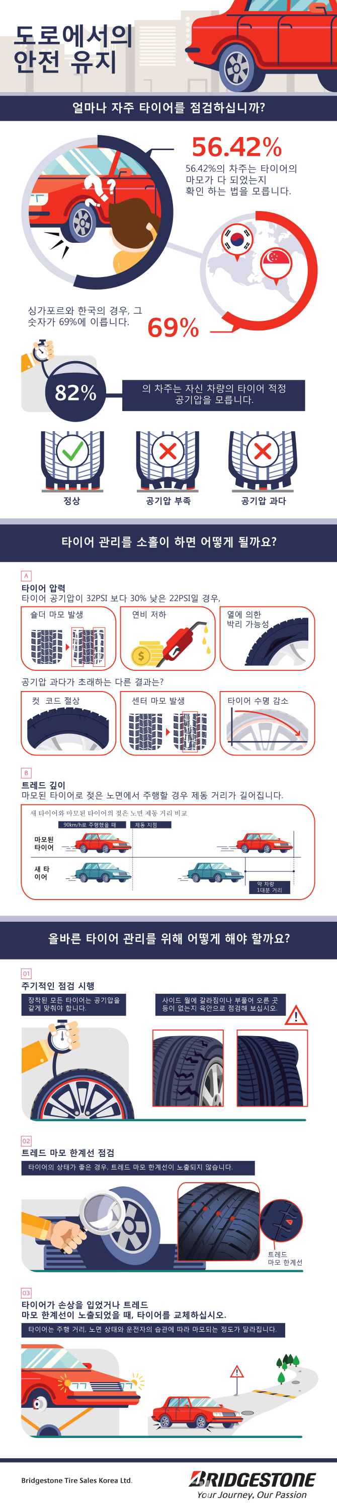 "타이어 멀쩡해 보이는데, 뭐가 문제죠?"