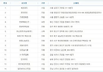 로또 720회 1등 12억 당첨자 14명 중 5명 `수동`..배출점은?