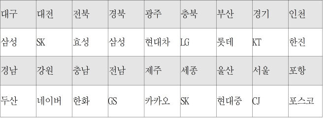  창조경제 동물원 논쟁의 허와 실