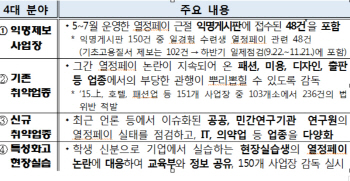 "열정페이 그만"...고용부, 사업장 500곳 기획감독