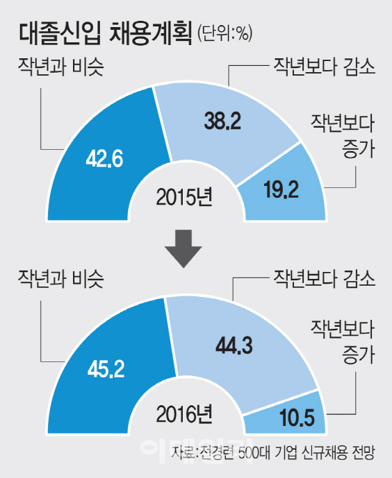 자소서 미사여구 버리고 스토리 담아…희망 JOB고