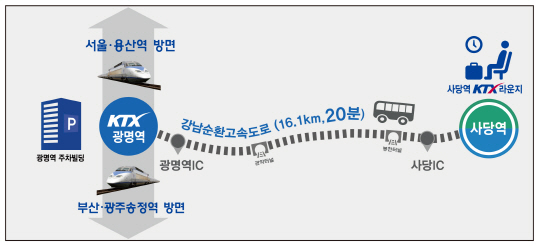 광명역 수도권 남부 거점역으로 재탄생한다