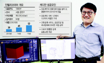 글로벌 골리앗 오토캐드와 양강구도, 국산 캐드업체 인텔리코리아의 비결