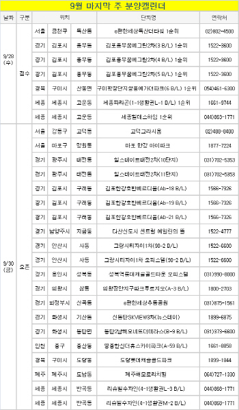 [부동산 캘린더]막오른 가을 분양대전…22개 모델하우스 개관