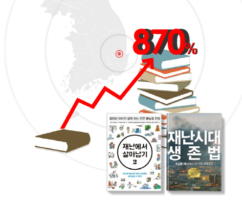 내 안전 직접 지킨다…지진공포에 관련도서 판매 870% 급증