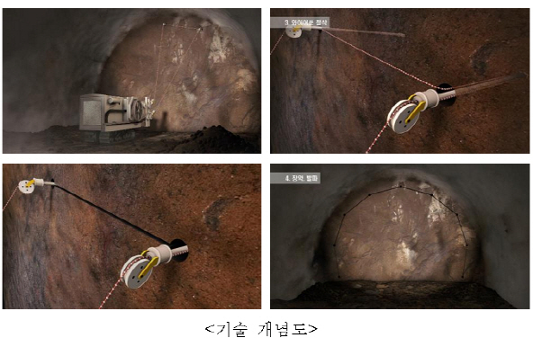 발파진동 줄이는 터널굴착용 와이어쏘 기술 개발