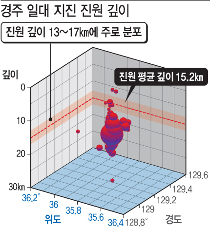 [한반도 땅속이 불안하다]지진위험 활성단층 수백개…땅속지도 서둘러야