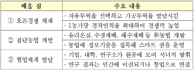 네덜란드 농업에서 한국이 배워야 할 3가지 키워드