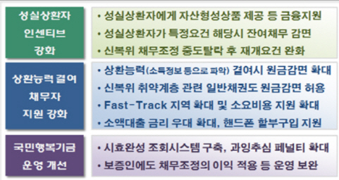 [Q&A]불법추심 적발되면 금융회사도 연대책임