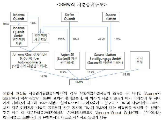 한경연 "안정적 기업승계.. 獨지분관리회사 사례 참고해야"