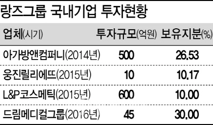 中랑즈그룹, 국내 성형의료시장 투자 확대…K-뷰티 큰손 꿈꾼다