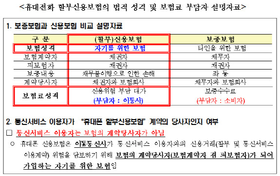 신용현 의원 "이통사, 휴대전화 보증보험료 '3조원' 소비자에 전가"