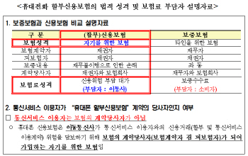 신용현 의원 "이통사, 휴대전화 보증보험료 '3조원' 소비자에 전가"