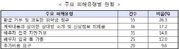 보상 받기 어려운 '국제결혼 중개'…피해구제율 20%수준