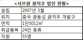 中 MRO사업 공략첨병,서브원 광저우법인을 가다