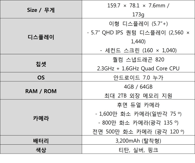 이통3사 내일 V20 출시..지원금은 내일 공개