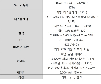 이통3사 내일 V20 출시..지원금은 내일 공개