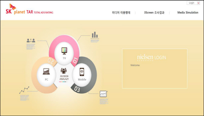 SK플래닛 M&C부문, 디지털 미디어 광고 효과 측정 시스템 구축