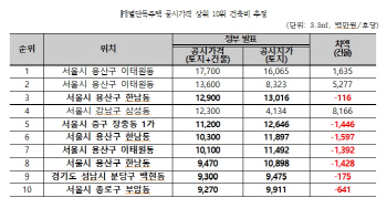 정동영 “이건희 회장 주택가격 112억, 토지가격보다 14억 낮아”