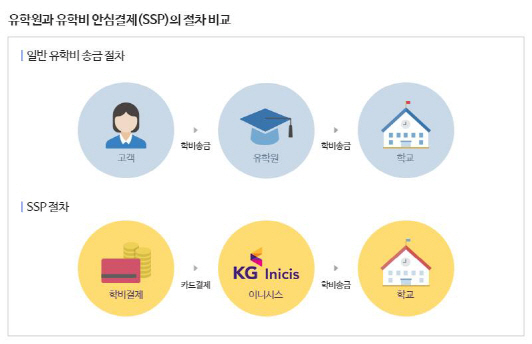 한국유학협회, KG이니시스와 유학비안전결제로 박람회 참가