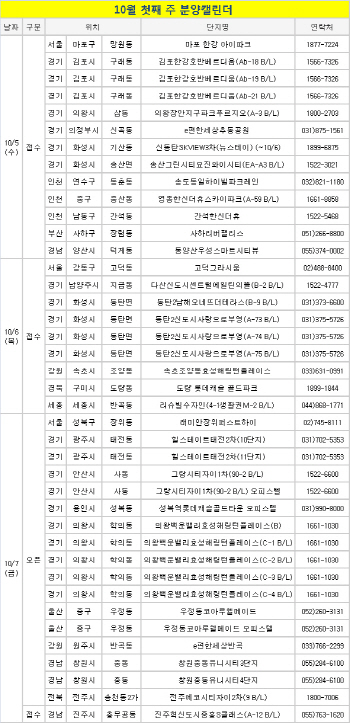 열기 더해가는 분양시장…청약접수 26곳