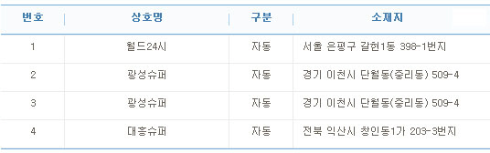 로또 1등 44억 당첨자 2명, 한 곳서 배출.."자동인데 가능해?"