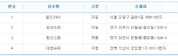 로또 1등 44억 당첨자 2명, 한 곳서 배출.."자동인데 가능해?"