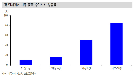 `한미약품 쇼크`에 제약株 거품 빠진다…옥석가리기 나설듯