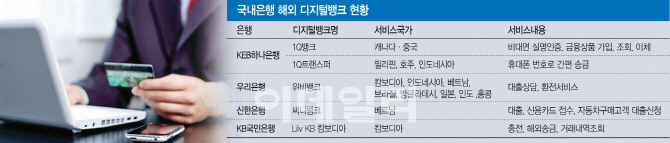 디지털뱅크 무장한 은행들 밖으로(종합)