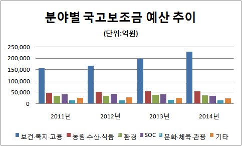 복지사업 떠넘기기에 휘청이는 풀뿌리 민주주의