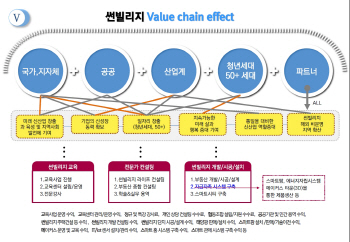 "썬빌리지로 자아실현·자립경제의 삶 구현할 것”