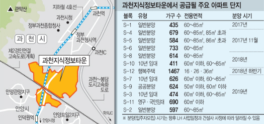 개발 속도내는 과천지식정보타운…내년 11월 첫 분양