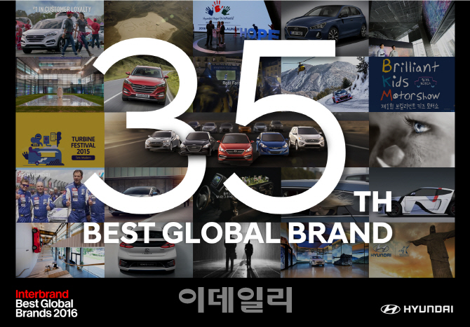 글로벌 브랜드 가치,  현대차 35위·기아차 69위