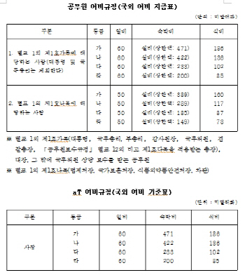 [국감]김한정 “김재수, aT 사장 재직시 혈세낭비 해외출장 다녀”