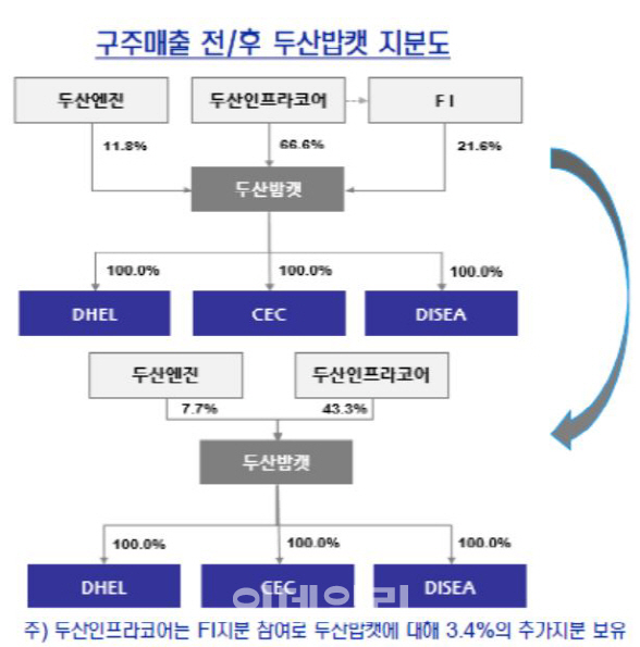 [주식톺아보기]두산밥캣 상장과 두산그룹주 영향