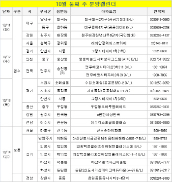 성수기 맞은 분양시장…청약접수 22곳