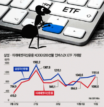 하락場에 베팅하는 개미들…인버스레버리지ETF `인기몰이`
