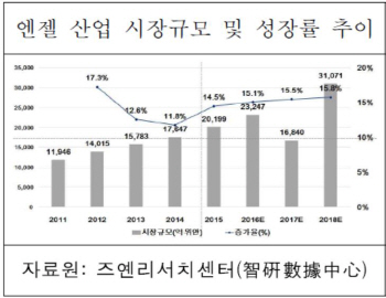 KOTRA “中영유아 상품·서비스 뜬다”..품목별 전략 필요