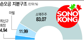 사라지는 韓 완구..문화 식민지시대 열리나