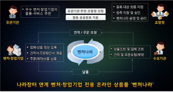 벤처·스타트업 전용 쇼핑몰 ‘벤처나라’ 오픈